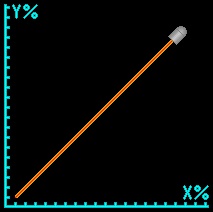 Odds of Sods: Hit Chances of Multi-Shot Skills for XCOM 2