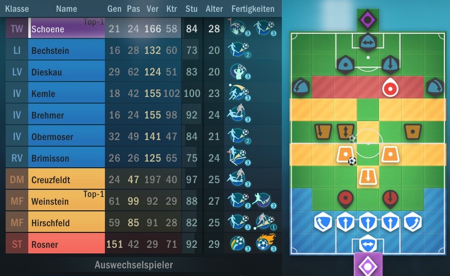 Optimaler Starter Guide German/Deutsch for Football, Tactics & Glory