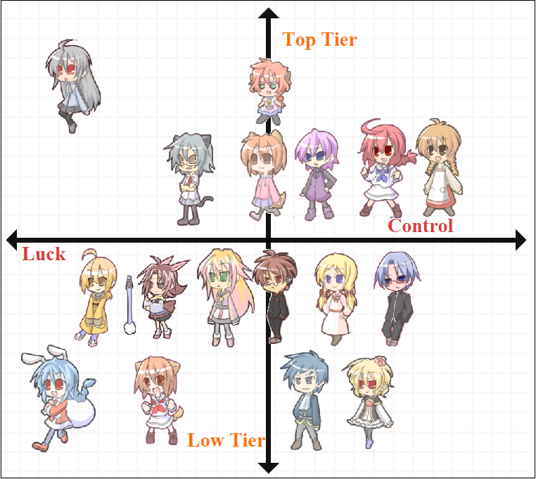 Orange Juice Tier List 1.8.5 for 100% Orange Juice