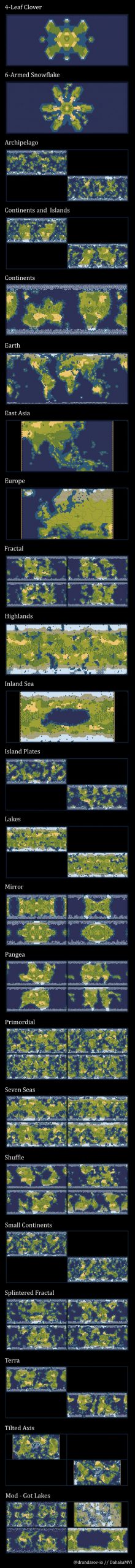 Overview of every map type in CIV VI for Sid Meier's Civilization VI