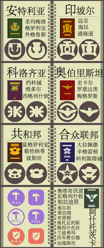 Paper, Please官方中文地名图 for Papers, Please