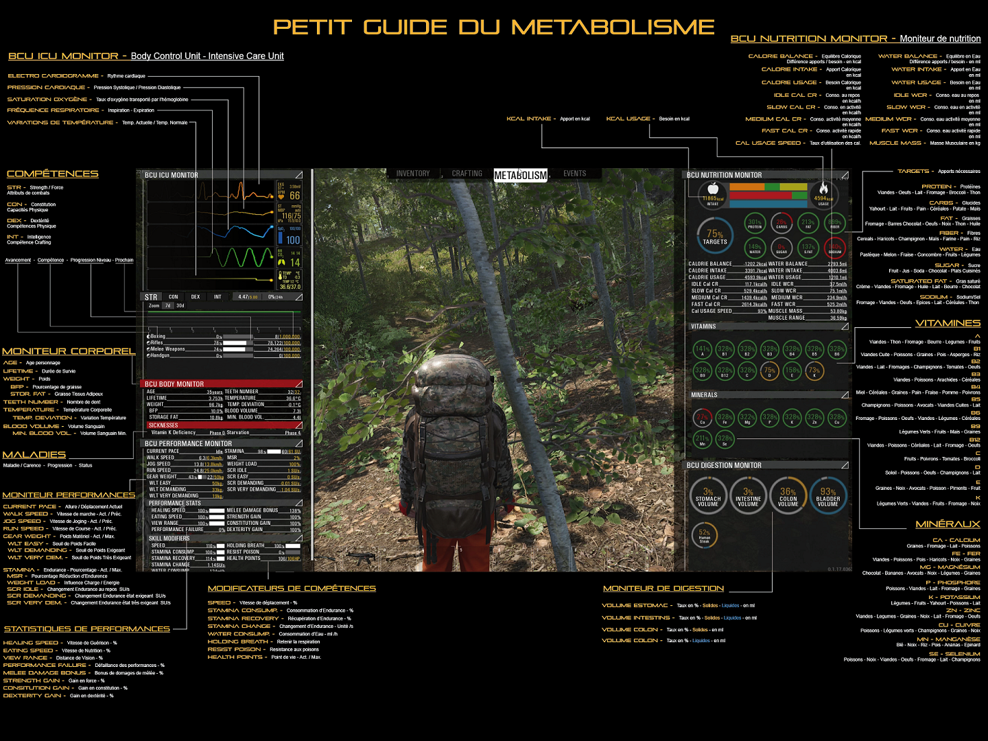 Petit Guide du Métabolisme for SCUM