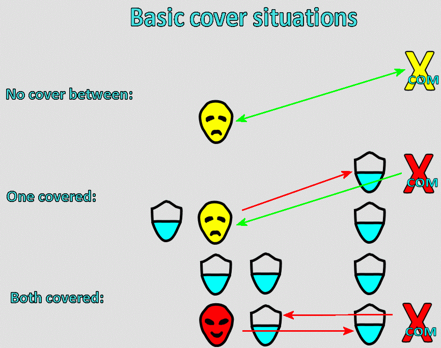 Petit guide en Français pour apprendre l'essentiel des règles tactiques en 5 minutes avec quelques légers conseils en plus. for XCOM 2