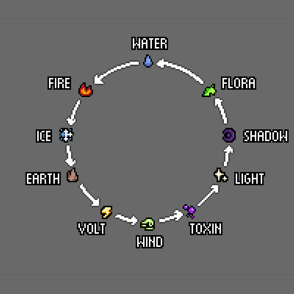 Post-Game Artificial Core Guide for HEARTBEAT
