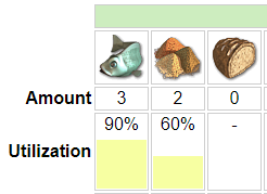 Production Lines / Taxes / Layouts (English) for Anno 1404 - History Edition