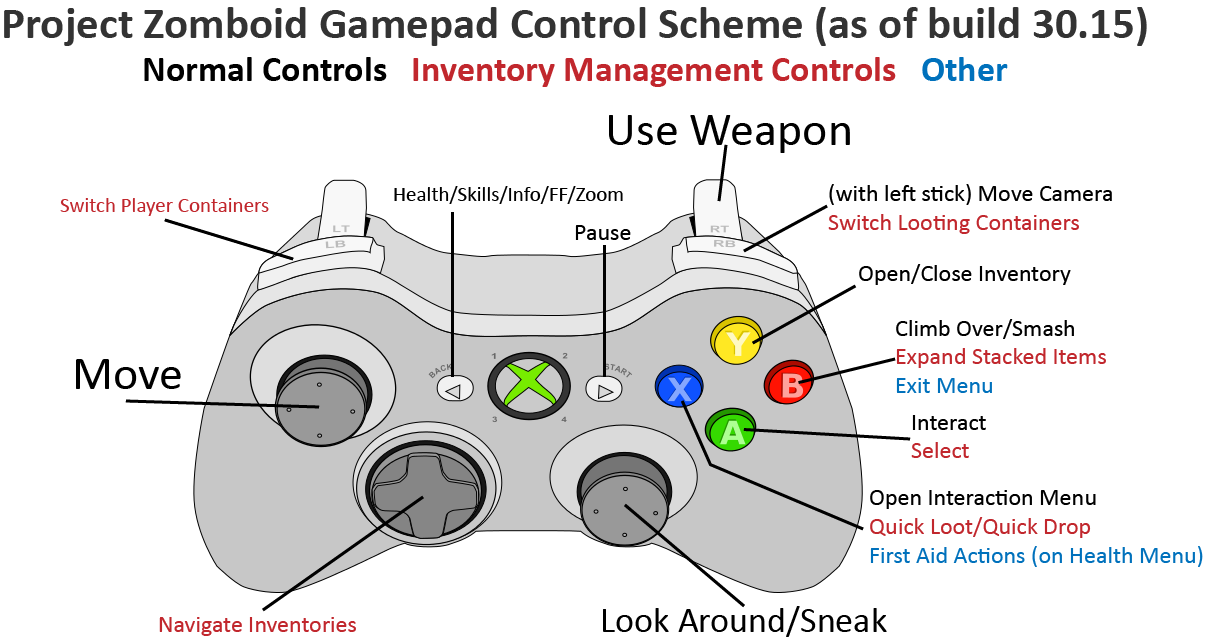 Project Zomboid Gamepad Basics: control scheme and quick start guide for Project Zomboid