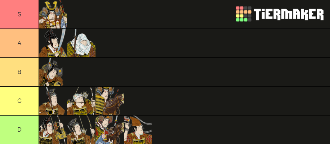 ROTS tier list (no tips and tricks) for Total War: SHOGUN 2
