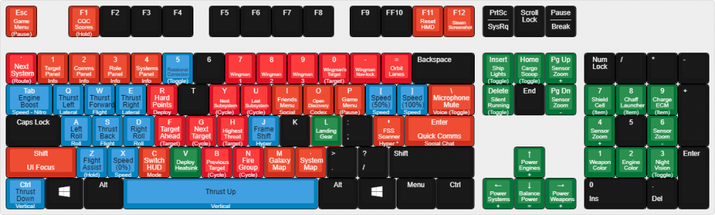 Setting up keyboard, mouse, and HOTAS bindings, Setup Controls. – Steam ...