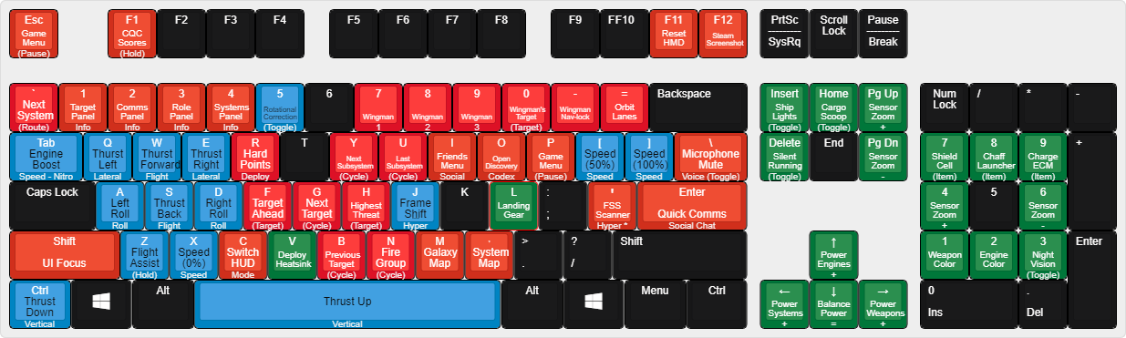 Setting up keyboard, mouse,  and HOTAS bindings, Setup Controls. for Elite Dangerous