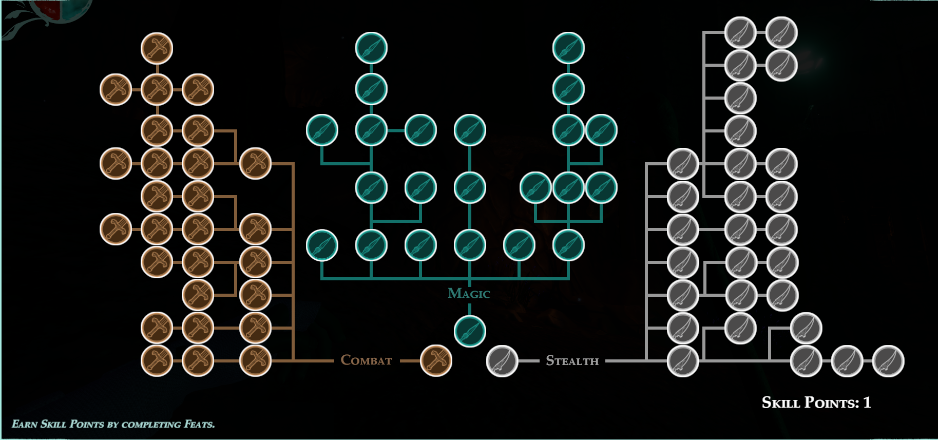 Skill Guide (Unlock Requirements) for Underworld Ascendant