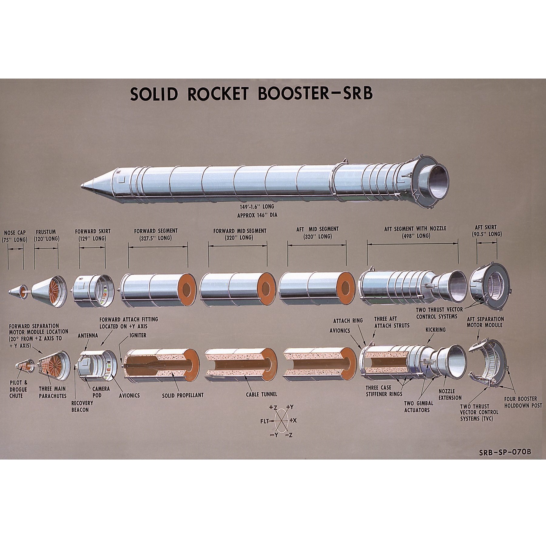 Solid guide. Solid Boosters. Spritesheets Solid Rocket. Reusable Rocket Concepts. Rocketeer TDS.