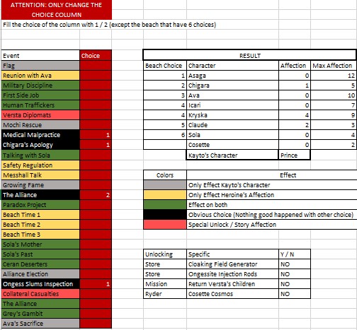[SPOILER] Calculate Affection and Character Result of Choices for Sunrider: Liberation Day - Captain's Edition