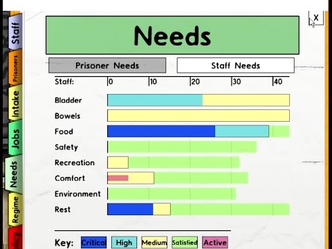 Staff Needs For Dummies for Prison Architect