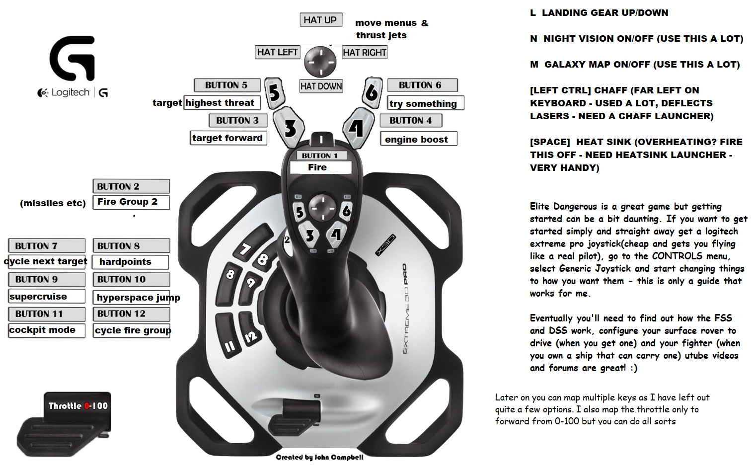 Starting in Elite Dangerous with a Logitech 3D Pro for Elite Dangerous