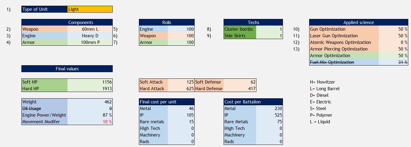 Tank Design Calculator for Shadow Empire