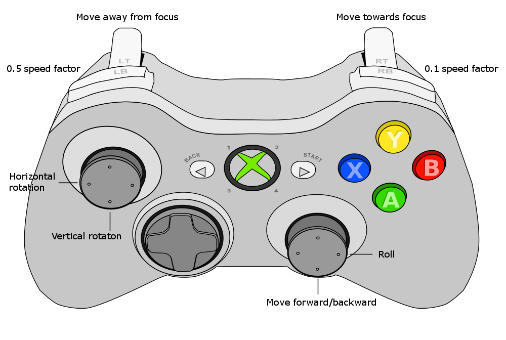 The Bard's Tale - XBOX Controller icons for The Bard's Tale