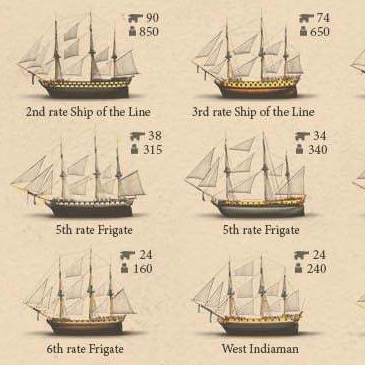The Big Book of Boats [WIP] for Ultimate Admiral: Age of Sail