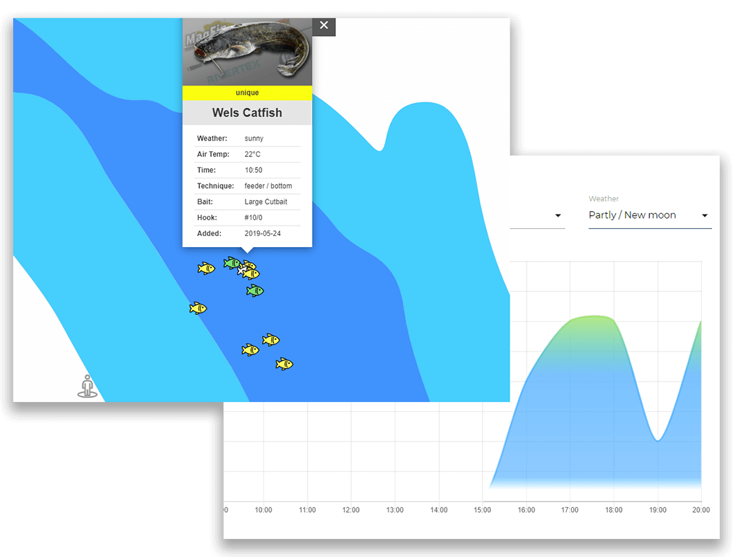 The Fishing Planet Collective – Steam Solo