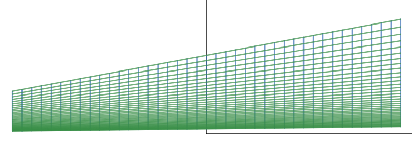 The Math Breakdown, and Guide to beating the Curve for Risk of Rain 2