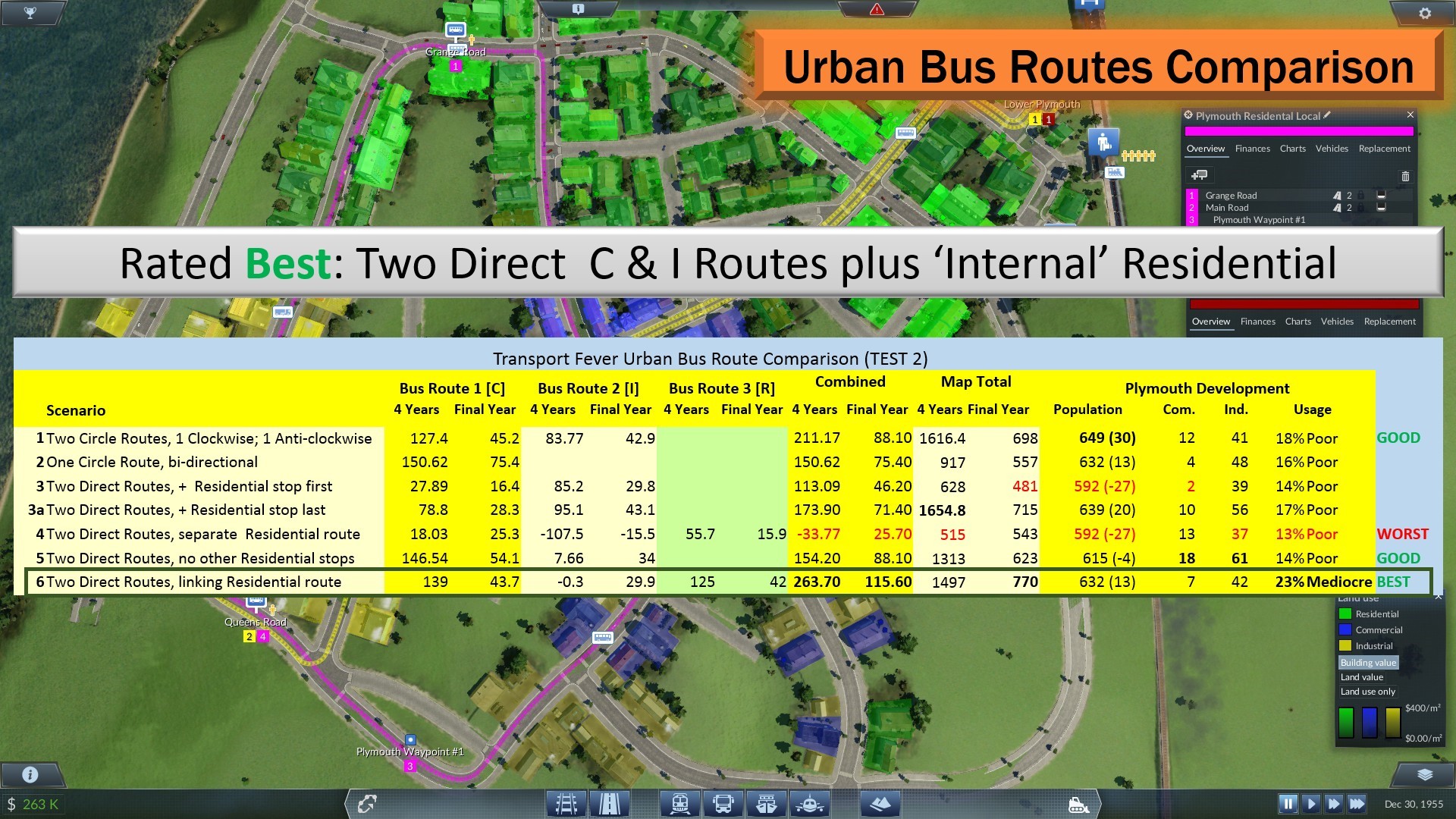 The Most Profitable City Bus Routes? (Updated Oct 2017) for Transport Fever