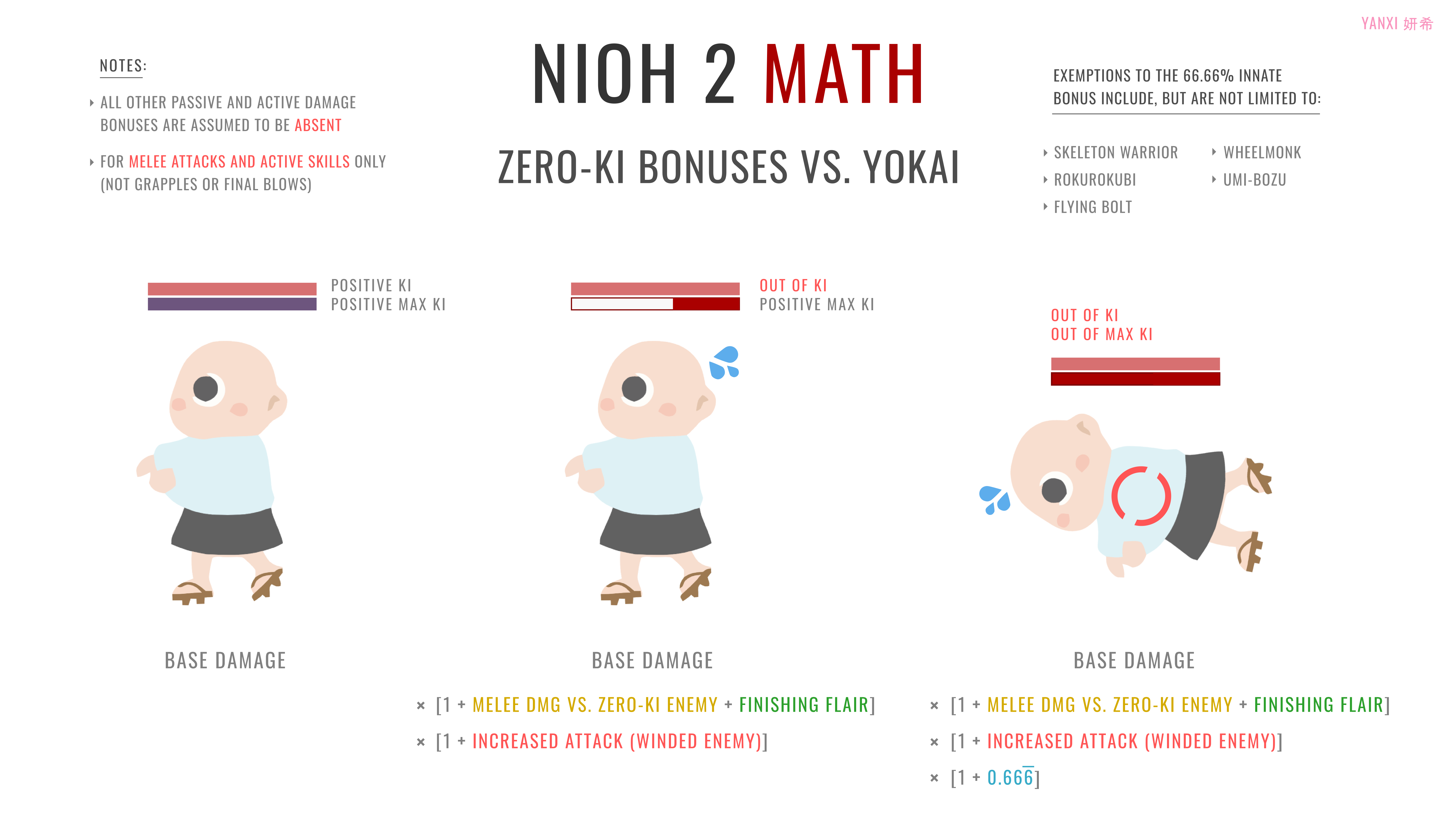The Stacking of Zero-ki Bonuses Against Yokai for Nioh 2 – The Complete Edition
