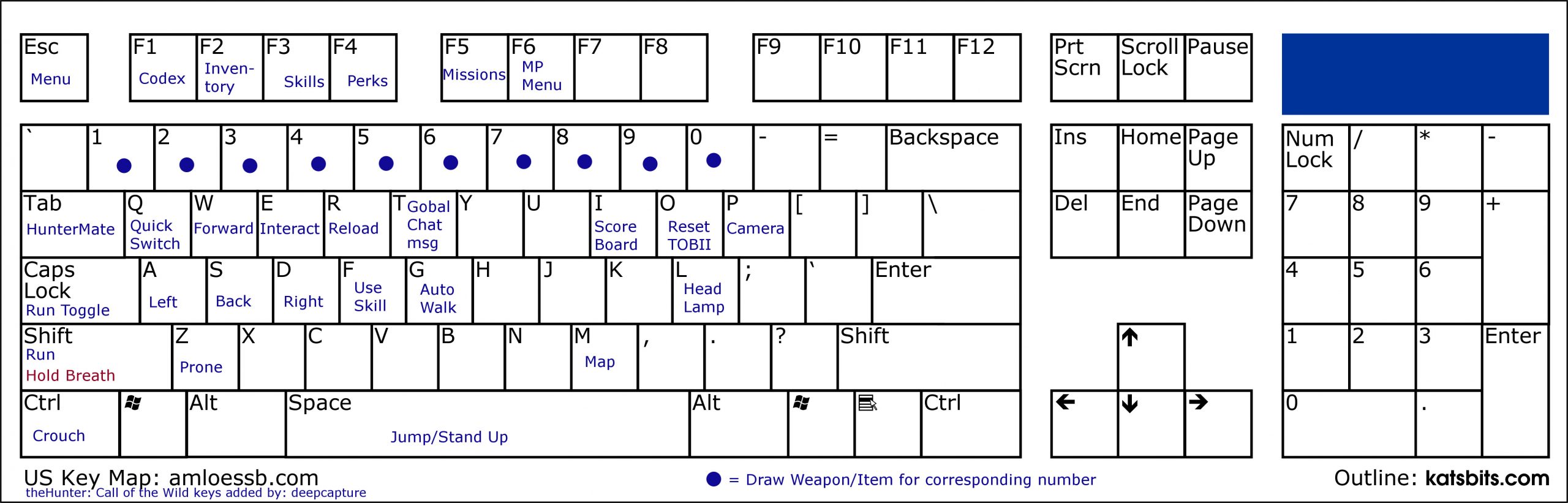 theHunter: Call of the Wild Keyboard layout for theHunter: Call of the Wild™