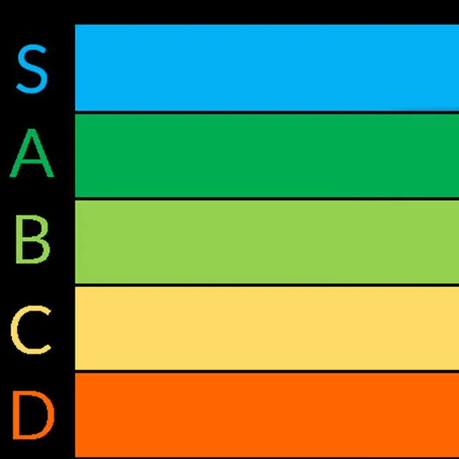 Troop Tier List and Analysis for Mount & Blade II: Bannerlord