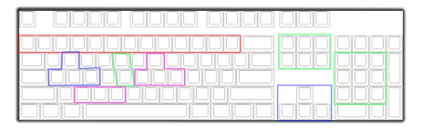 Ubus easy airplane Keymapping guide for Besiege
