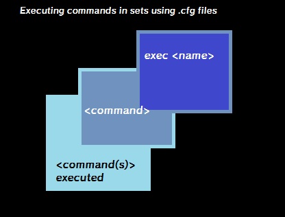 Using .cfg files to execute commands in Source for Portal 2