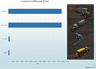 Uso semi/fertilizzante - seeds/fertilizer usage  for Farming Simulator 17