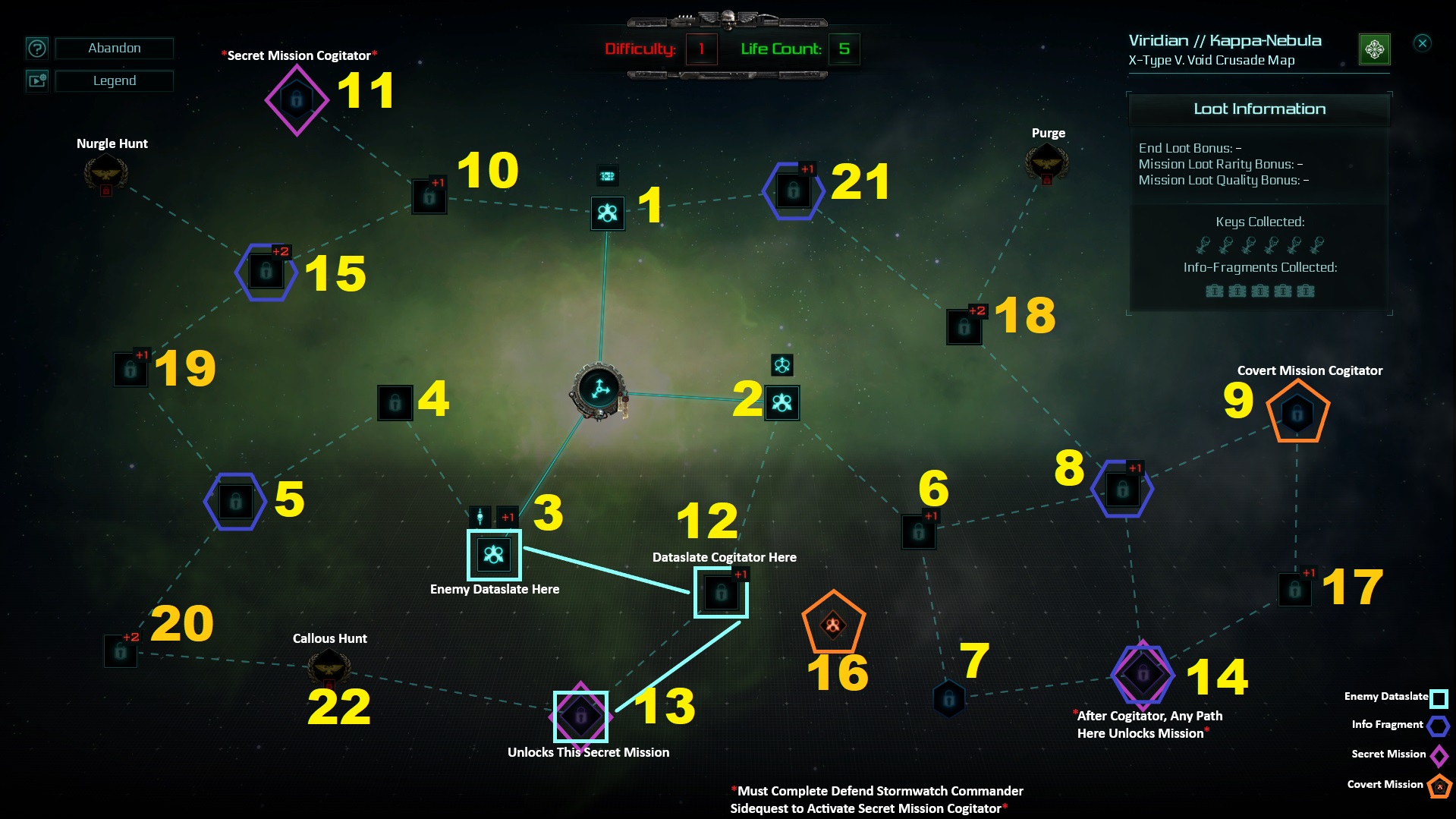 Viridian Void Crusade Mastery, just one +5 difficulty Mission. Plus info fragment paths, and a relic farming route for Warhammer 40,000: Inquisitor - Martyr