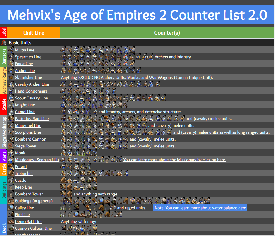 Visual Counter List [2.0] for Age of Empires II (2013)