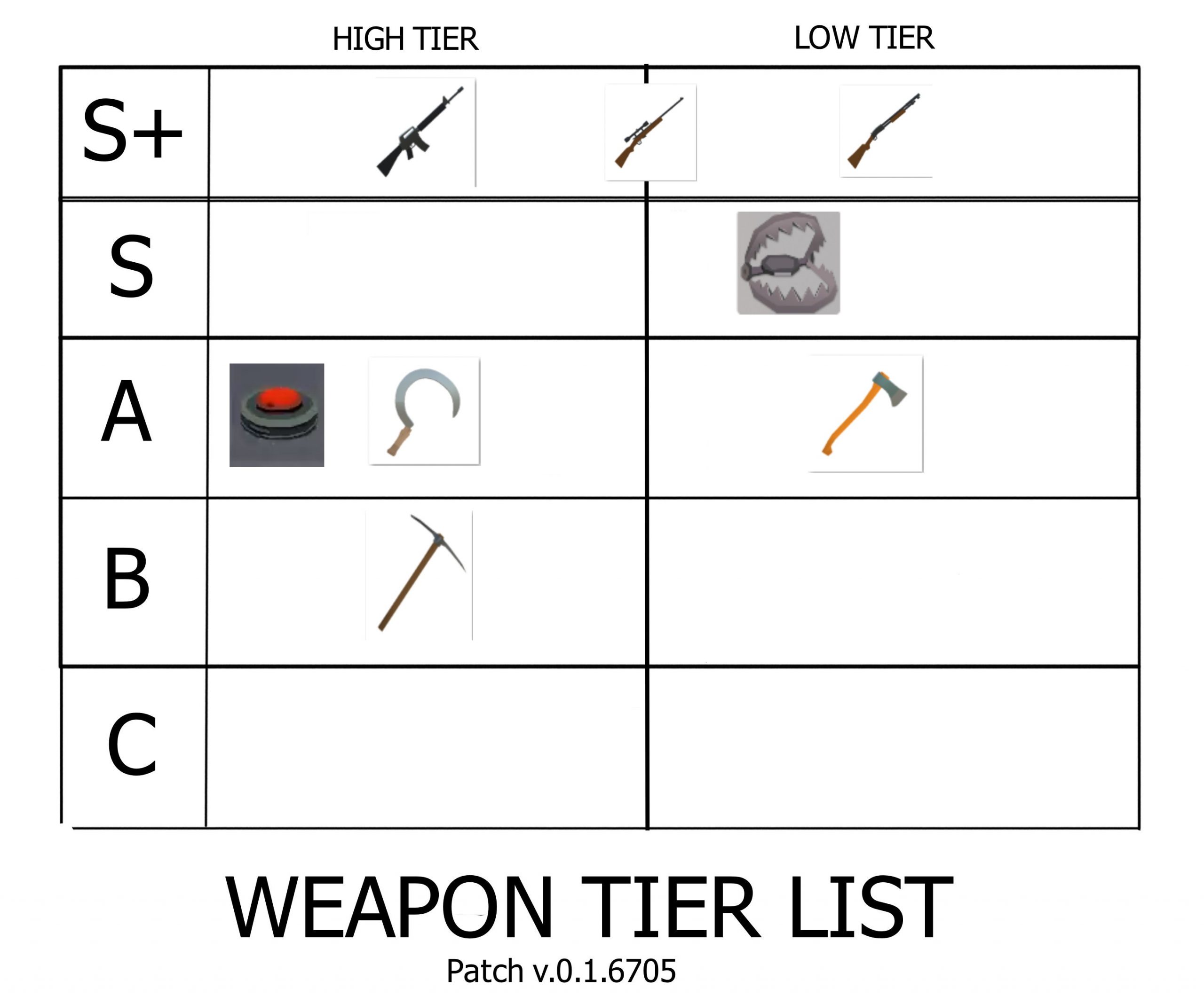 Weapon Tier list for patch v.0.1.6705 for Project Winter