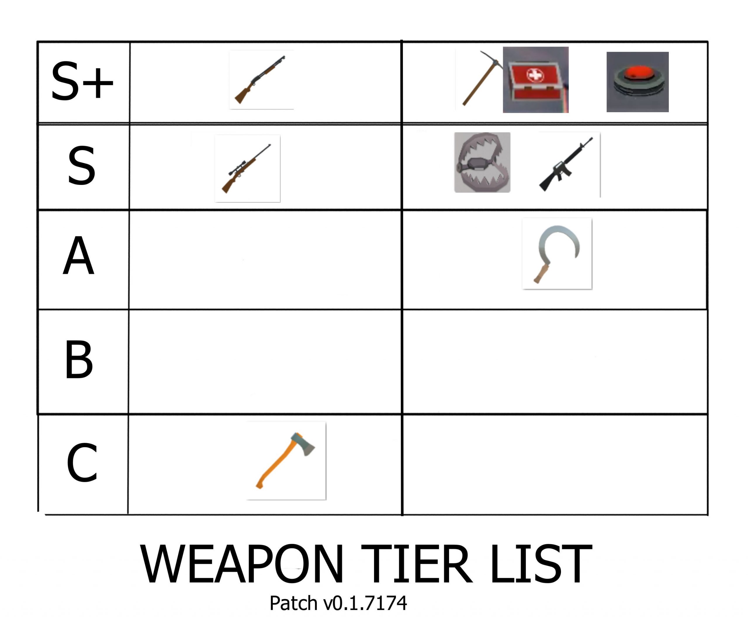 Weapon tier list Patch v0.1.7174 for Project Winter