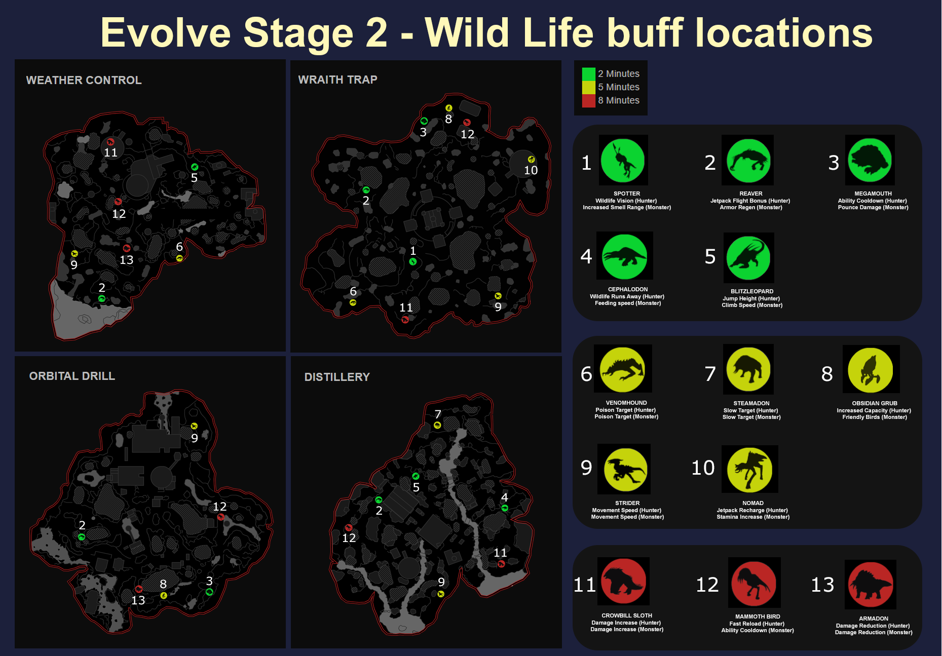 Места спавна всех альбиносов! (Wildlife Buff Locations!) for Evolve Stage 2