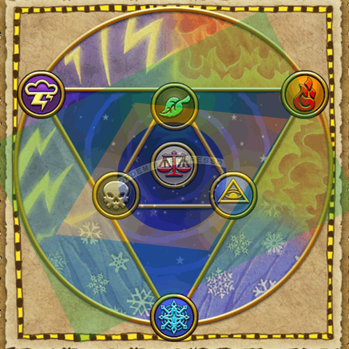 Wizard101[BR] - Escolas for Wizard101