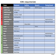 XCOM 2 Autopsy Unlock Guide for XCOM 2