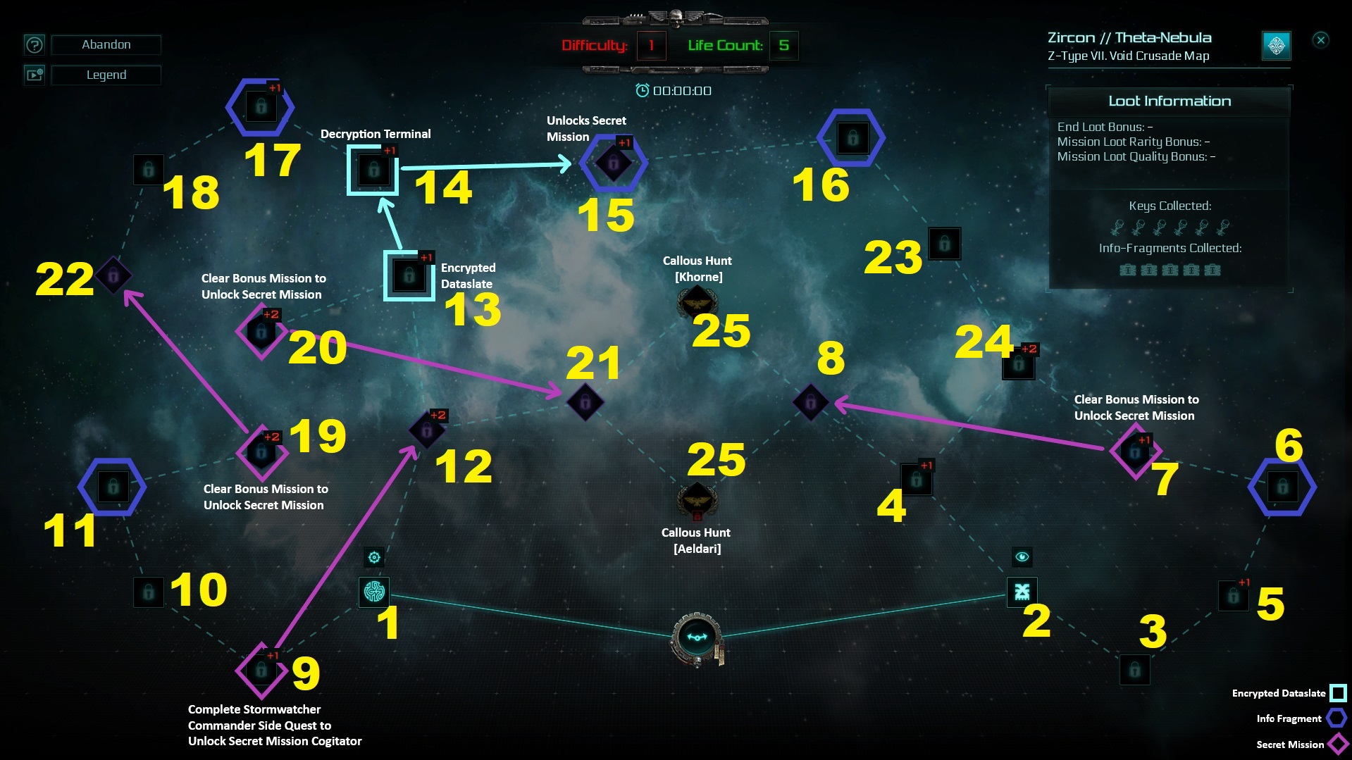 Zircon Void Crusade Mastery, one +12, two +10 difficulty Missions for Warhammer 40,000: Inquisitor - Martyr